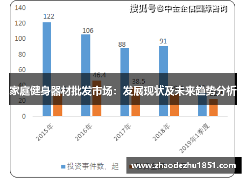 家庭健身器材批发市场：发展现状及未来趋势分析