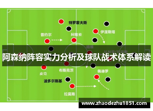 阿森纳阵容实力分析及球队战术体系解读